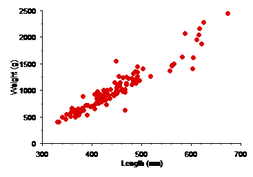 https://www.ifs.tas.gov.au/media/original_photos/Webstory_20118_-_South_Rianna_dam_FPA_graph.png